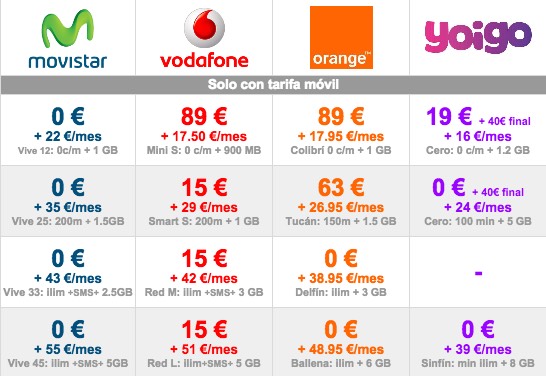 huawei-ascend-g7-tarifa