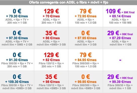 iphone-6s-plus-oferta-convergente