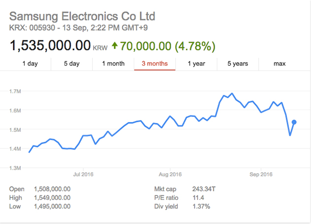 samsung-caida-acciones