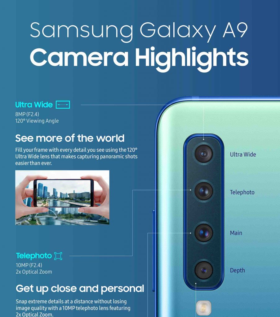 Samsung Galaxy A9, cámara cuatro lentes