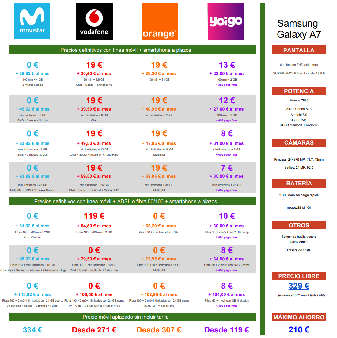 Comparativa precios Galaxy A7