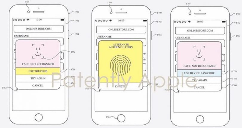 faceID_TouchID_Apple